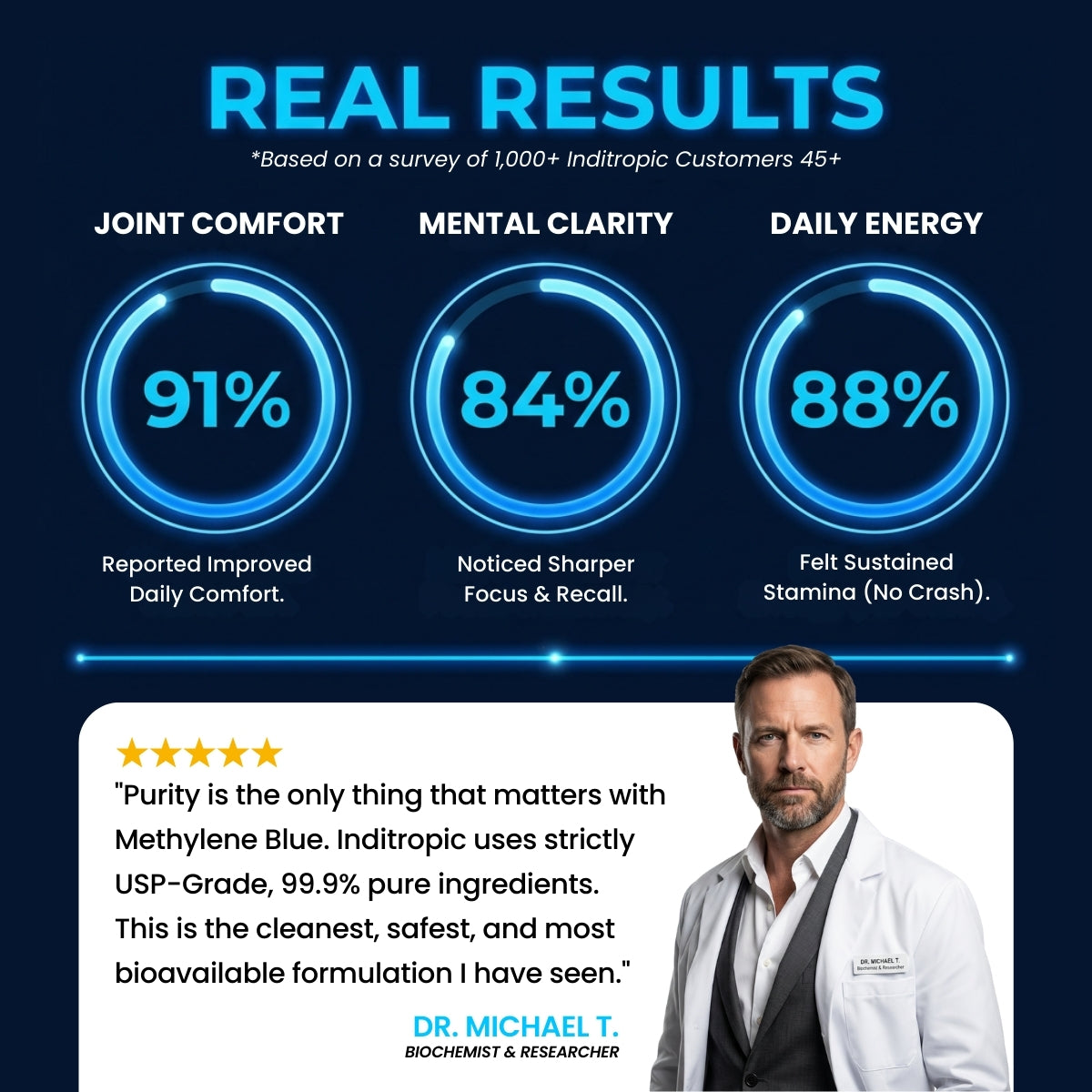 Methylene Blue Gummies